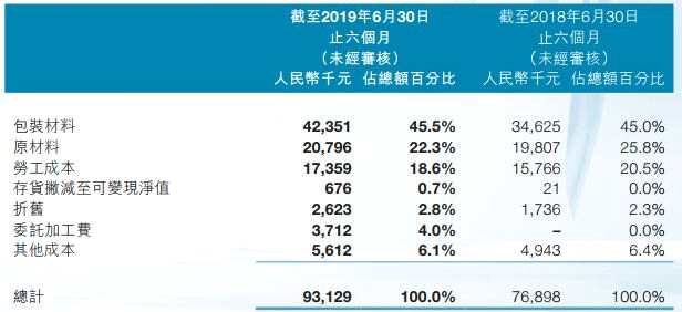 金嗓子单一产品的重度依赖，显然也能认识到始终存在的风险。该公司选择了草本饮料这一细分市场，于2016年推出了金嗓子植物饮料，以“清清嗓子，让世界听我的！”为广告语大规模推广，并赞助了前述的《蒙面唱将猜猜猜》等热门综艺节目。