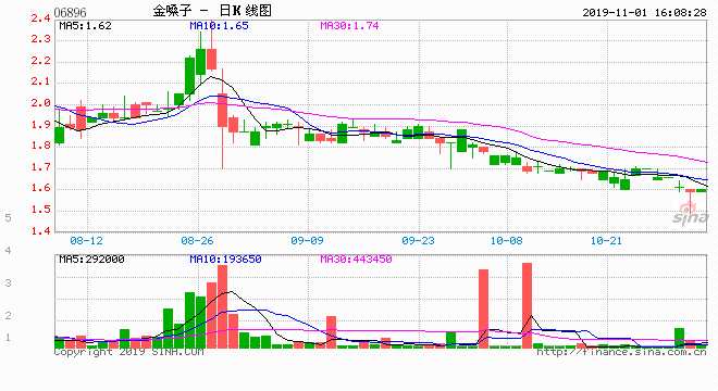 金嗓子女掌门“晚节不保”？ 73岁拖欠5000万被执行