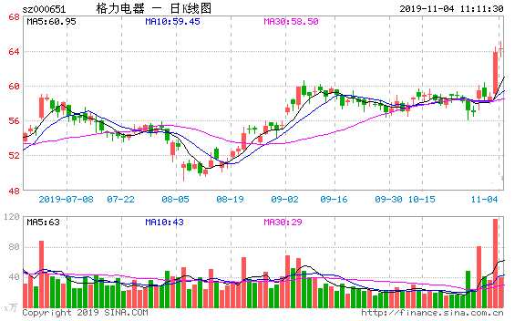 A股月底迎MSCI第三步擴容 外資流入大勢所趨
