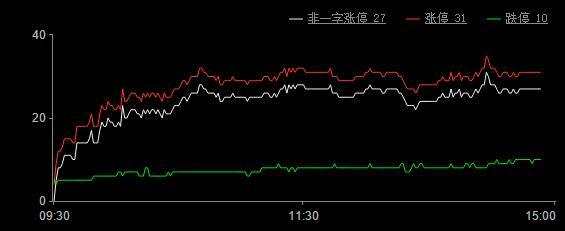 今日股市涨停板分析（2019年11月4日）