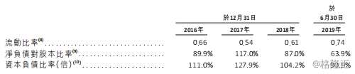 山東鳳祥IPO：連續(xù)三年負(fù)債率100% 九成員工沒(méi)繳社保