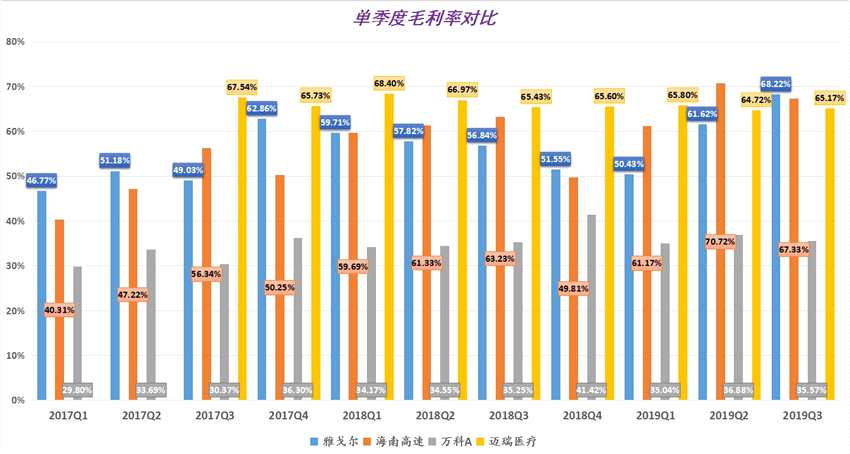 单季度毛利率对比.jpg