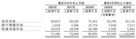 山東鳳祥IPO：連續(xù)三年負(fù)債率100% 九成員工沒(méi)繳社保