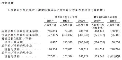 山東鳳祥IPO：連續(xù)三年負(fù)債率100% 九成員工沒(méi)繳社保