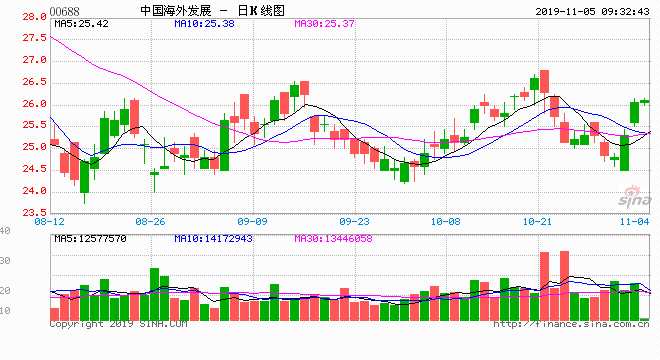 原标题：“利润王”中海地产高毛利盘算：布局一线城市大盘、舍弃合作开发