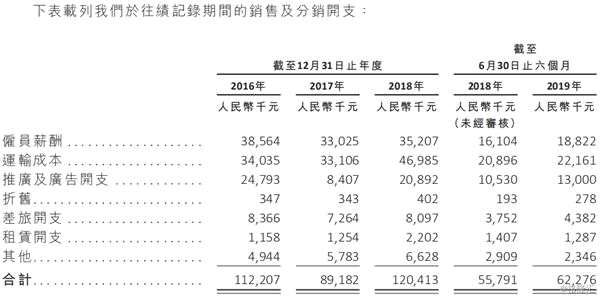 山東鳳祥IPO：連續(xù)三年負(fù)債率100% 九成員工沒(méi)繳社保