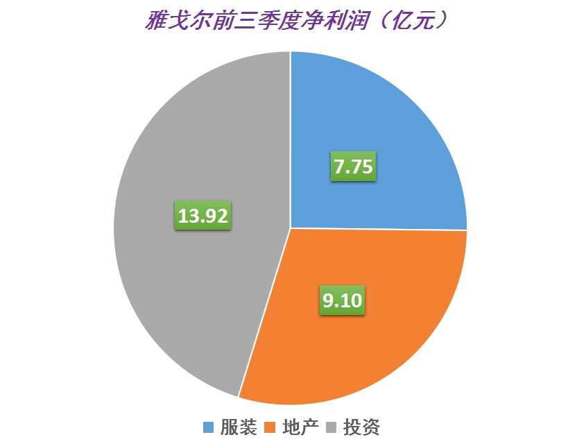 板块净利润.jpg