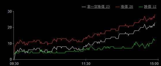 今日股市涨停板分析（2019年11月5日）