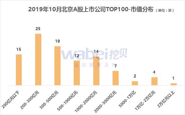 市值.png 市值.png