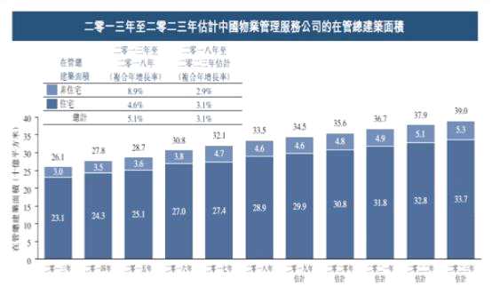 新股探究：銀城生活服務(wù)外延式增長迅速 公司隱含一定投資價值