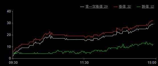 今日股市漲停板分析（2019年11月6日）