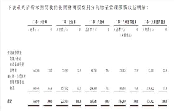 新股探究：銀城生活服務(wù)外延式增長迅速 公司隱含一定投資價值