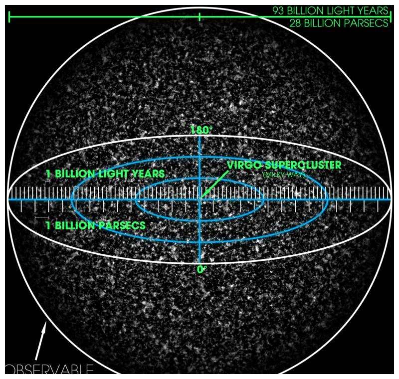 宇宙的大，是无限大还是有限大？是恒定还是不断延申？