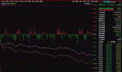 但北向資金仍以“砸錢”的方式告訴市場，他們的多頭決心并未動搖。
