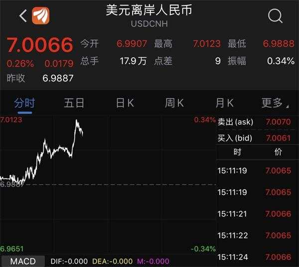 何事惊扰？香港股市狂泻逾700点 地产股遭遇“最强空头”！A股也全线“促销”