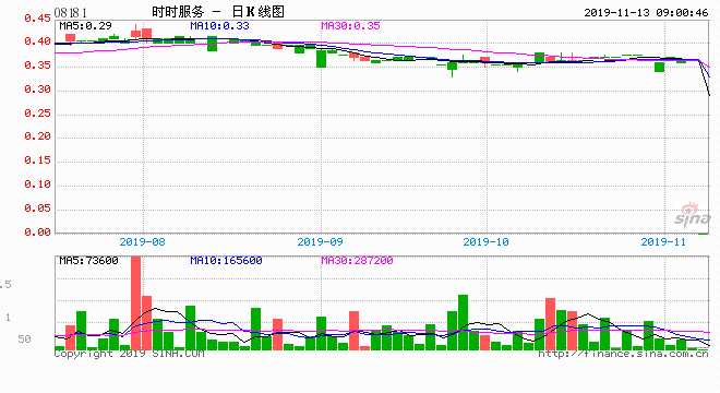 物業(yè)服務公司上市潮 時時服務也要“跳龍門”？