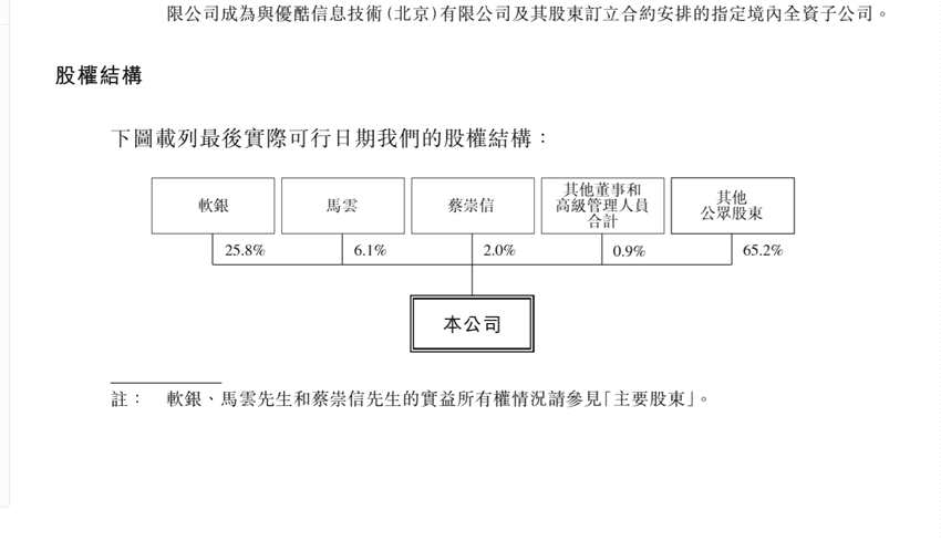 此外，招股书还特别解释了阿里巴巴集团的合伙人制度以及罗列了38名现任合伙人名单、加入时间以及当前担任职务。