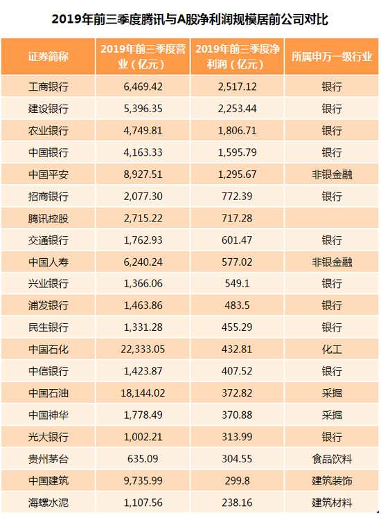 人均月薪7.44万 三季度仍在招兵买马