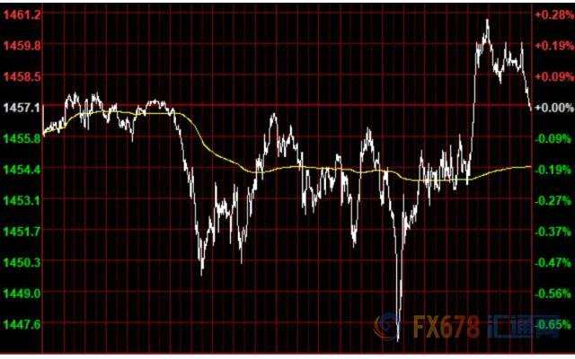 11月13日财经早餐：美元走强，欧元创近四周新低，黄金触及1460，关注新西兰利率决议和鲍威尔讲话