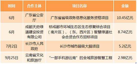 免责声明:自媒体综合提供的内容均源自自媒体，版权归原作者所有，转载请联系原作者并获许可。文章观点仅代表作者本人，不代表新浪立场。若内容涉及投资建议，仅供参考勿作为投资依据。投资有风险，入市需谨慎。