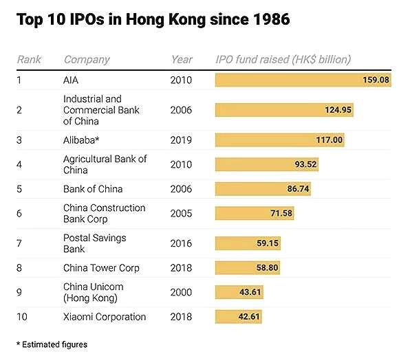 馬云“殺回”香港 此次阿里回港上市關(guān)注八大要點