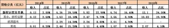 说起新丽传媒，不得不聊聊阅文集团收购新丽传媒事宜。