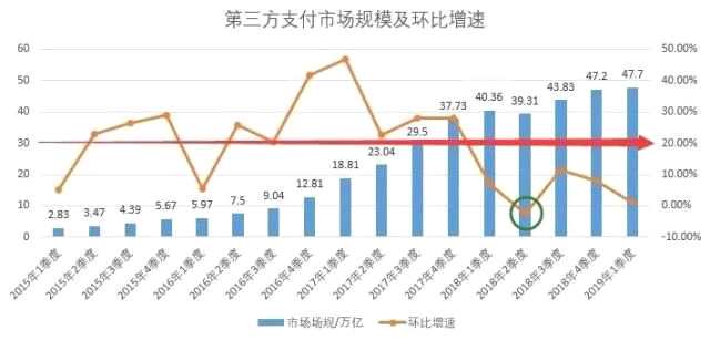 不过，国内市场虽已饱和，海外市场仍然蓝海一片。