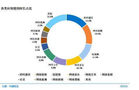 现在难就难在如何在用户增加的前提上，促使月付费用户回升，将是阅文集团目前急需解决的主要问题。