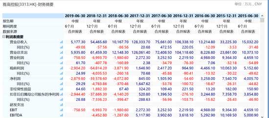 30倍牛股暴跌97%蒸发450亿 或与港证监打击庄股有关