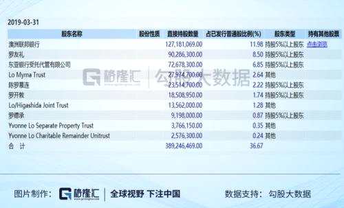 維他奶這家公司算比較正，我覺得暗面下通過自己人大量持有股份的可能性比較低。這樣一來，維他奶的股價(jià)被控盤操縱的可能性很低。港股有些股票估值也很夸張，還可以找到高度控盤的理由，但維他奶似乎真的找不到。