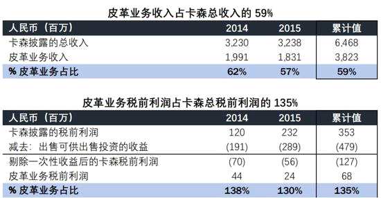 报告截图