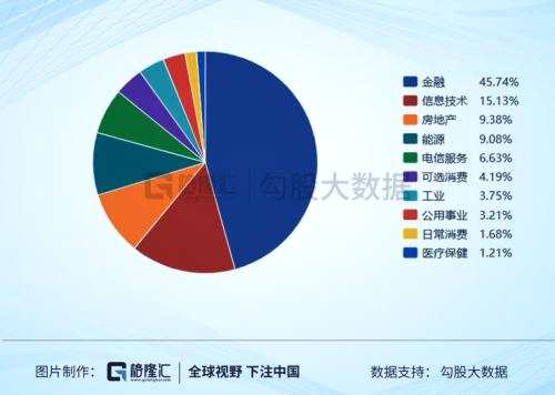 從維他奶等一眾股票的估值可以看出，港股其實(shí)真沒有想象的便宜。而維他奶更是貴出了天際。