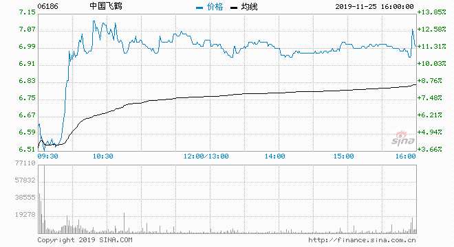 文 | 財(cái)聯(lián)社 楊澤世