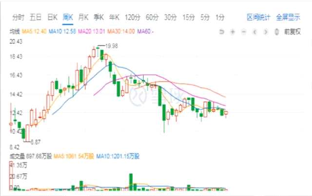 月活躍用戶最高超過(guò)2.5億 同程藝龍憑什么可以高速狂奔？