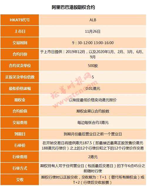 新晋港股之王！4万亿大盘股9988来了，阿里首日开盘涨超6%！