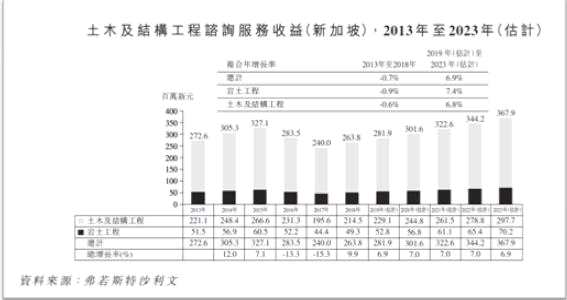 點(diǎn)擊看大圖 WMCH GLOBAL:土木及結(jié)構(gòu)工程咨詢服務(wù)商是否可以“細(xì)細(xì)粒容易升”?