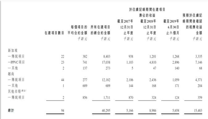 “小公司大市場(chǎng) ”WMCH GLOBAL若三地業(yè)務(wù)擴(kuò)張順利 未來(lái)期待