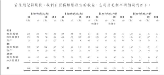 “小公司大市場(chǎng) ”WMCH GLOBAL若三地業(yè)務(wù)擴(kuò)張順利 未來(lái)期待