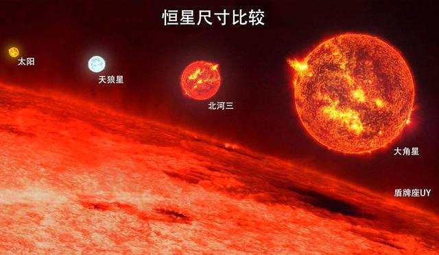 假如盾牌座UY替代比邻星，地球会怎么样？如果UY超新星爆发呢？