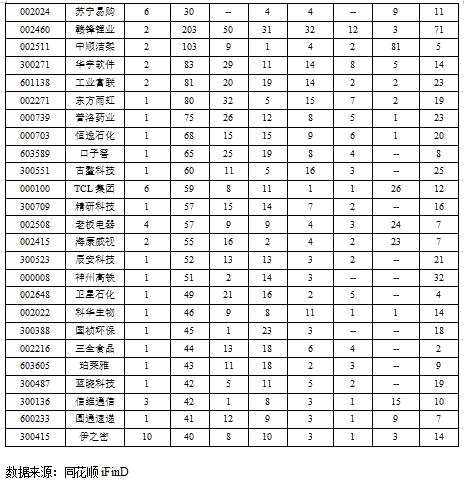 11月機(jī)構(gòu)摸底375股 中小創(chuàng)占比逾七成