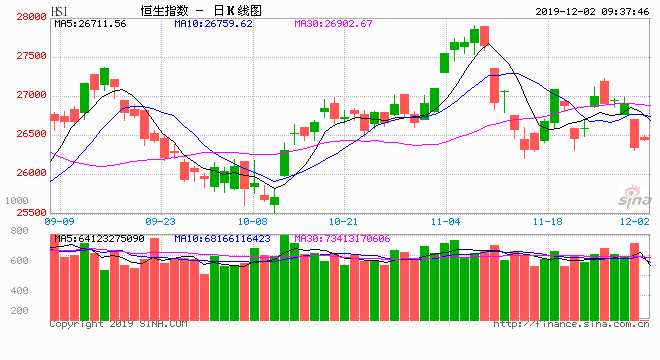 原標題：前港交所董事總經理高寒：香港和新加坡在競爭亞洲數字資產交易中心