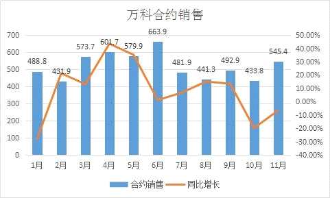 數(shù)據(jù)來源：企業(yè)公告、觀點指數(shù)整理