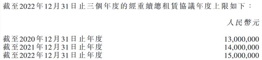 當(dāng)代置業(yè)：與第一物業(yè)等訂立關(guān)聯(lián)交易協(xié)議-中國網(wǎng)地產(chǎn)