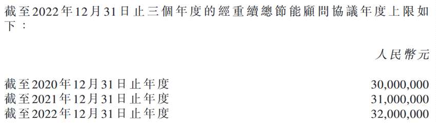 當(dāng)代置業(yè)：與第一物業(yè)等訂立關(guān)聯(lián)交易協(xié)議-中國網(wǎng)地產(chǎn)