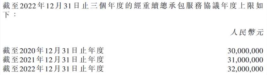 當(dāng)代置業(yè)：與第一物業(yè)等訂立關(guān)聯(lián)交易協(xié)議-中國網(wǎng)地產(chǎn)