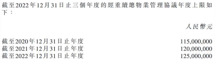 當(dāng)代置業(yè)：與第一物業(yè)等訂立關(guān)聯(lián)交易協(xié)議-中國網(wǎng)地產(chǎn)