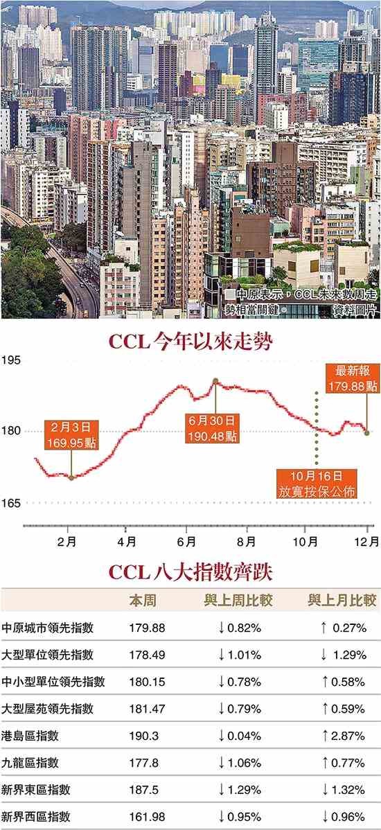 分析：樓價(jià)貶壓增大179點(diǎn)支持位關(guān)鍵