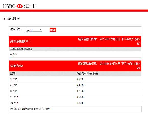 匯豐內(nèi)地人民幣存款“零利率”？匯豐中國：完全失實(shí)
