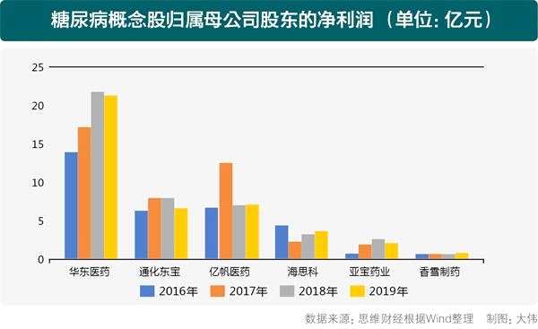 10、糖尿病市场图。jpg