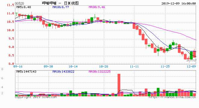 原標(biāo)題：呷哺呷哺升級：與外賣賽跑的一次強(qiáng)行續(xù)命